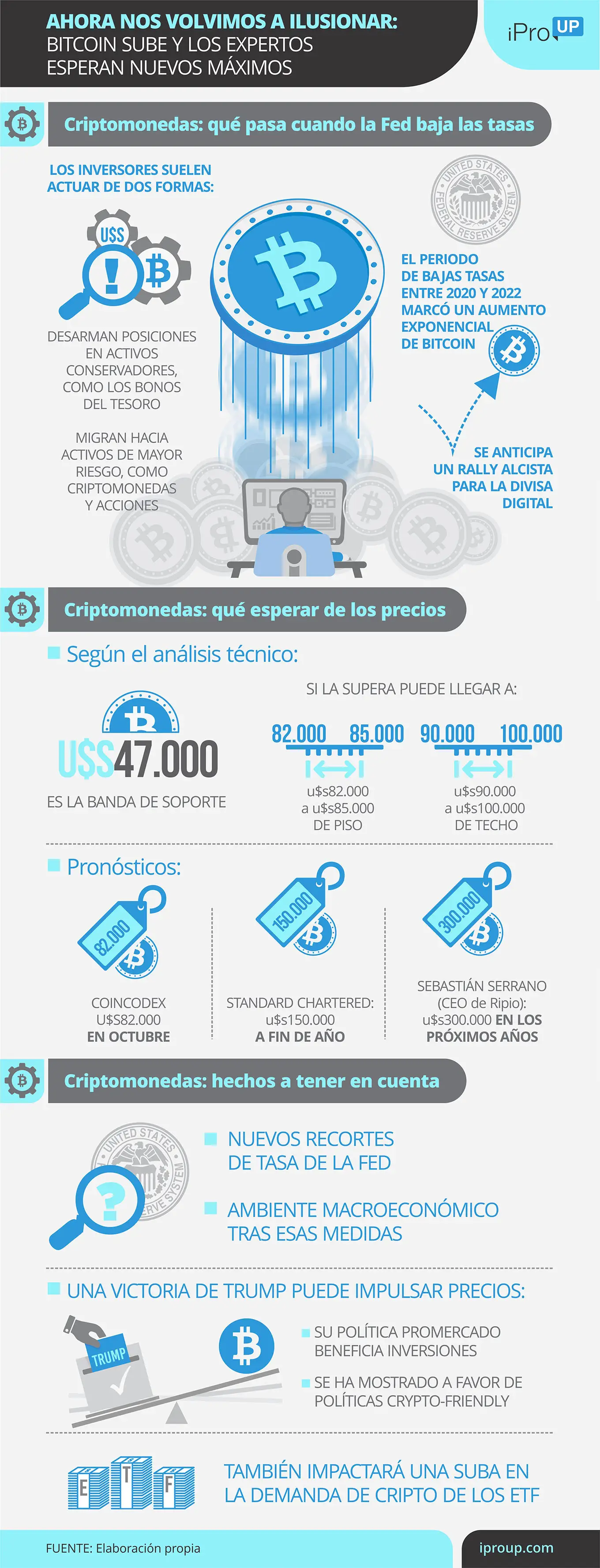 Precio de criptomonedas en dólares: en qué conviene invertir