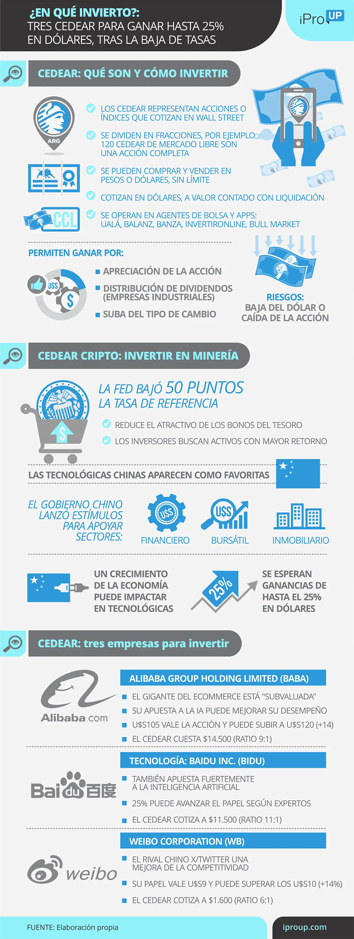 Los CEDEAR de tres empresas chinas que pueden crecer hasta 25%
