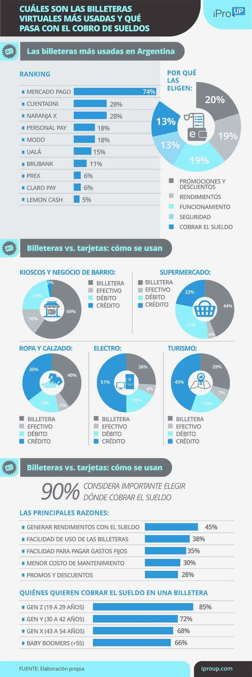 Billeteras virtuales: cómo las usan los argentinos
