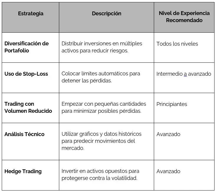 Comparativa