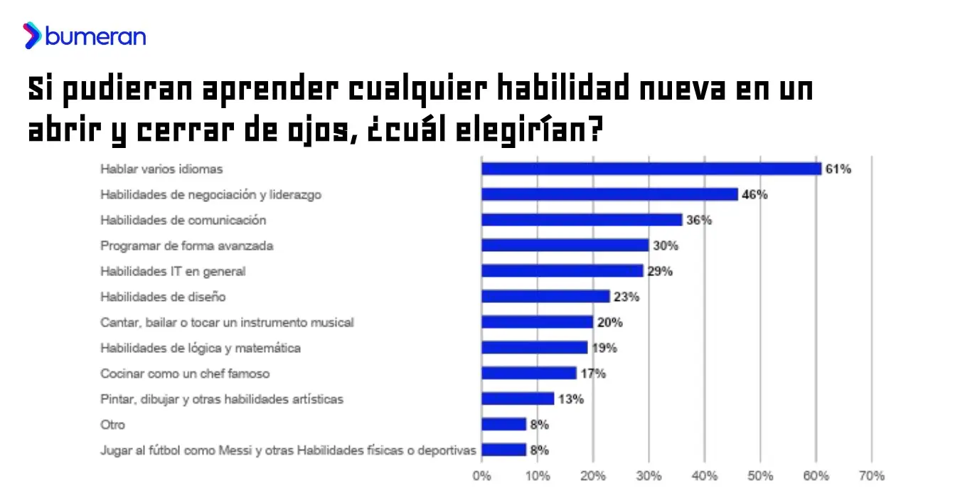 Informe Bumeran