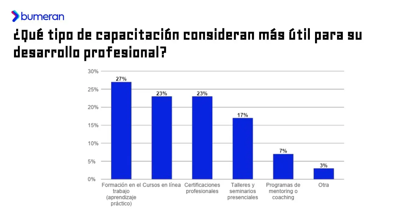 Informe Bumeran
