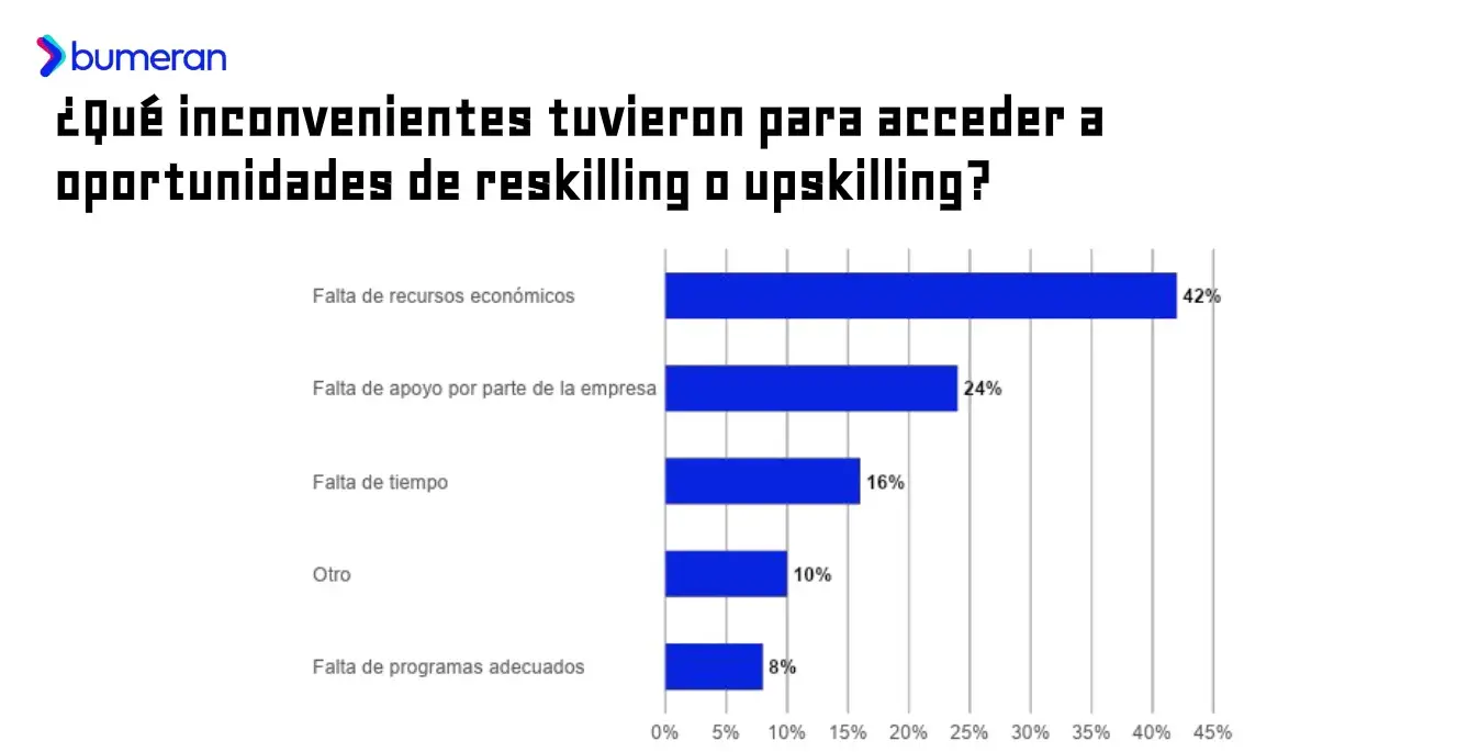 Informe Bumeran