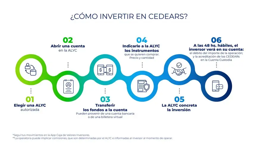 Fuente: BYMA