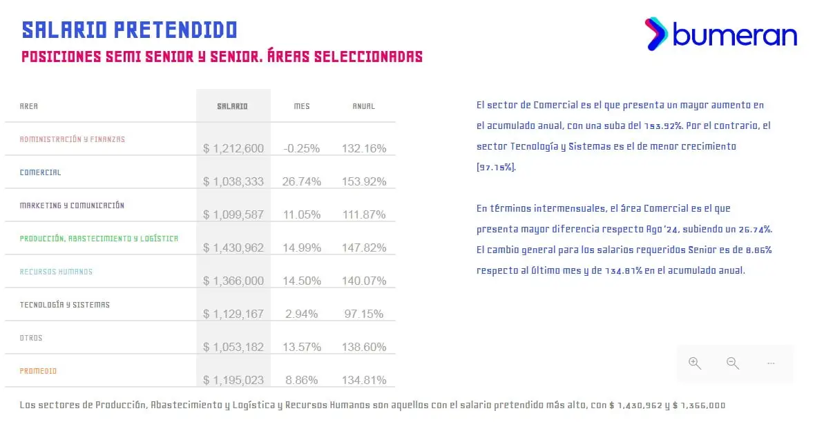 Informe Bumeran