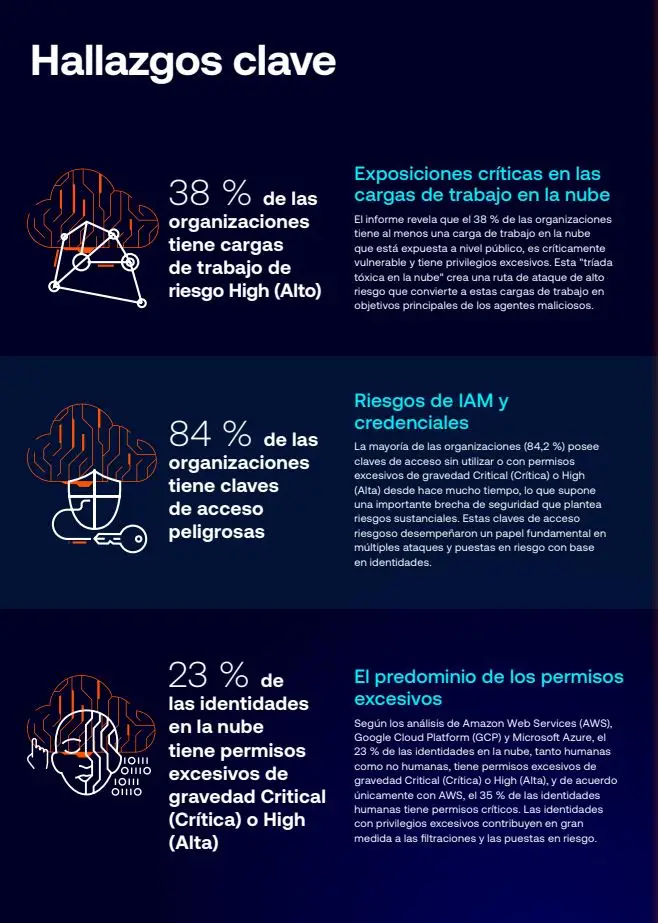 Informe de Tenable