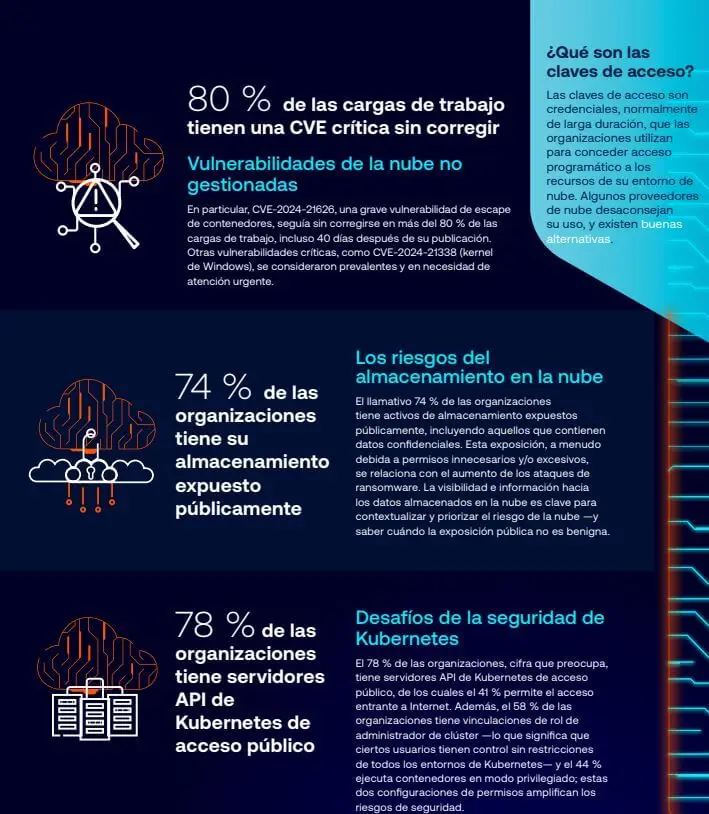 Informe de Tenable
