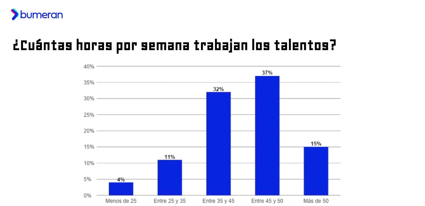 Informe Bumeran