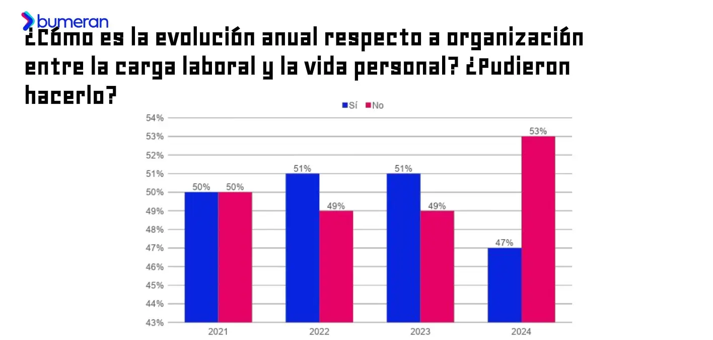 Informe Bumeran