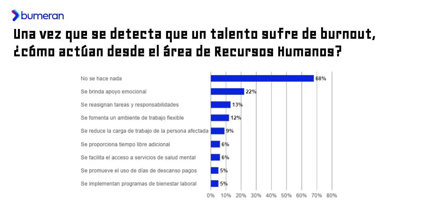 Informe Bumeran