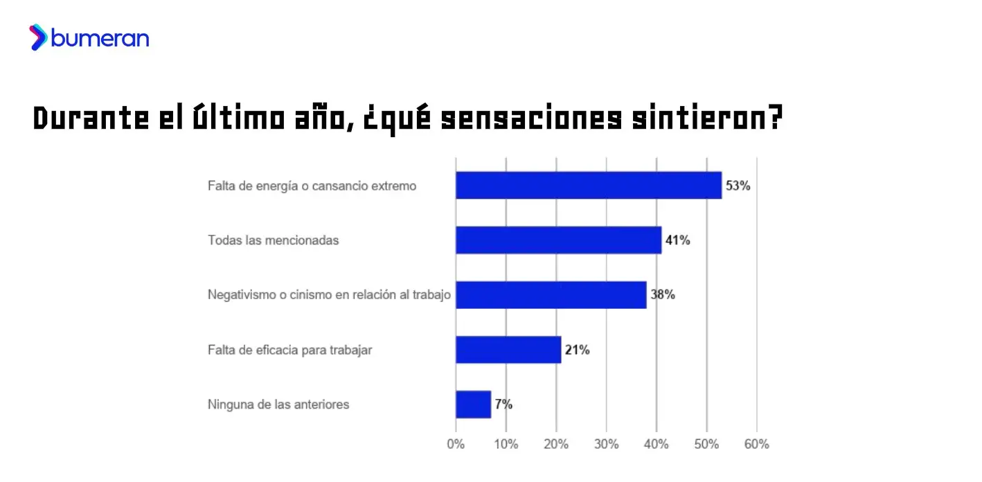 Informe Bumeran