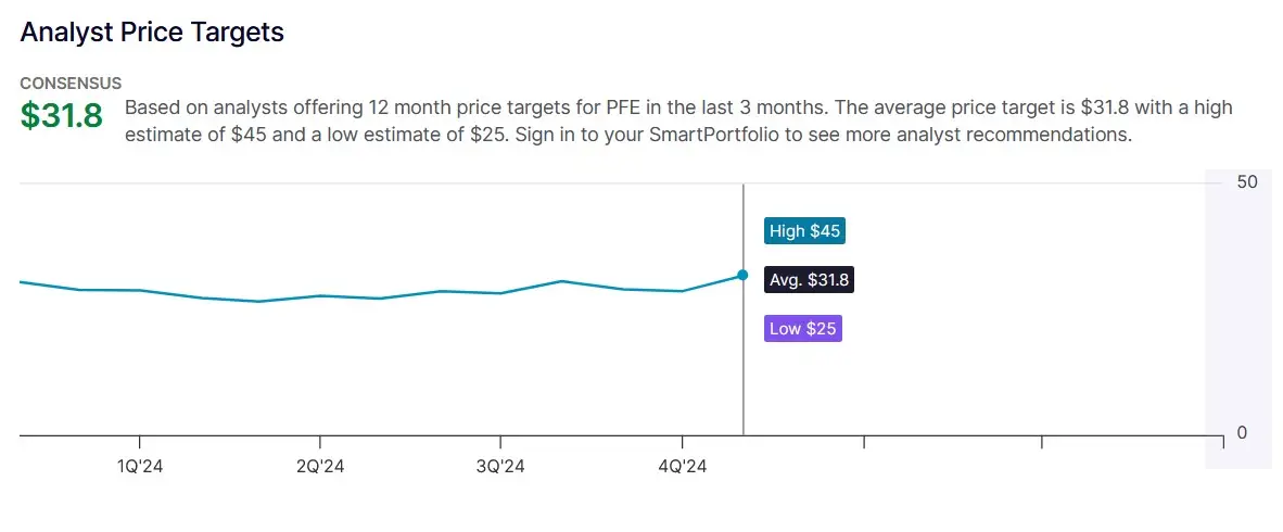 Fuente: Nasdaq