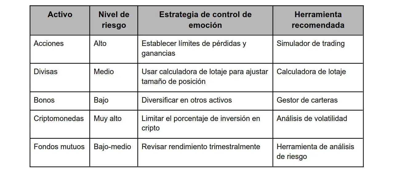 Estrategias de inversión