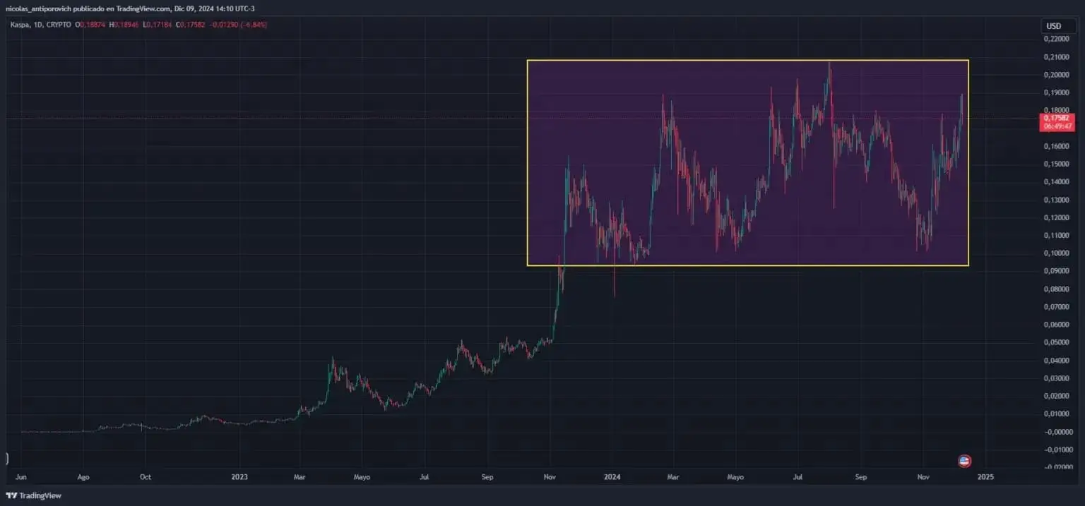 Fuente: TradingView