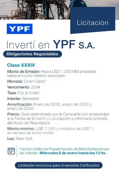 Características de la nueva ON de YPF (Fuente: Balanz)