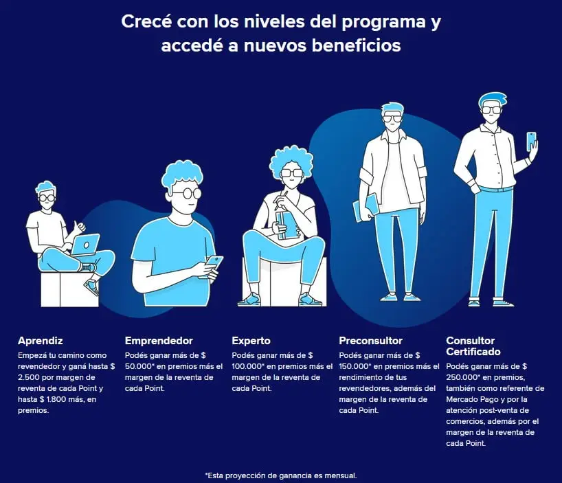 Los niveles de revendedor de Mercado Pago