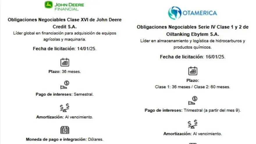 Las nuevas Obligaciones Negociables de John Deere Financial y Oiltanking