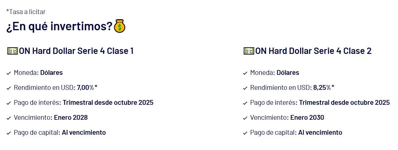 Fuente: IOL Invertir Online