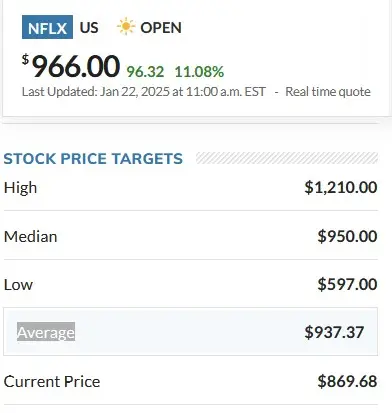 Acciones de Netflix (Fuente Market Watch)
