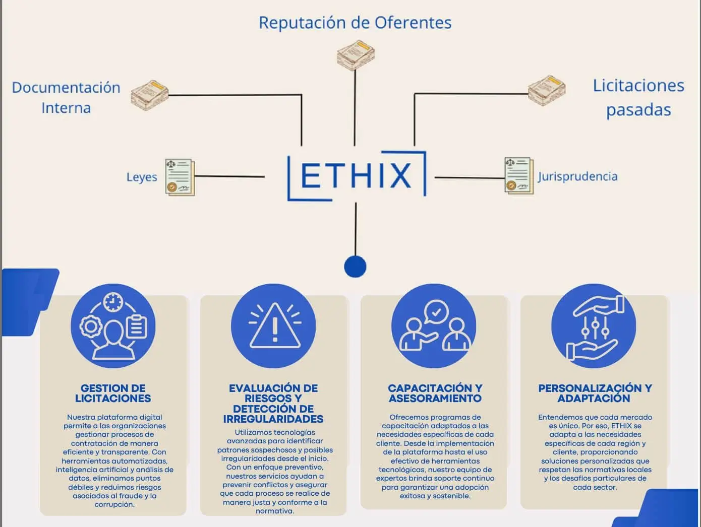 Características de ETHIX
