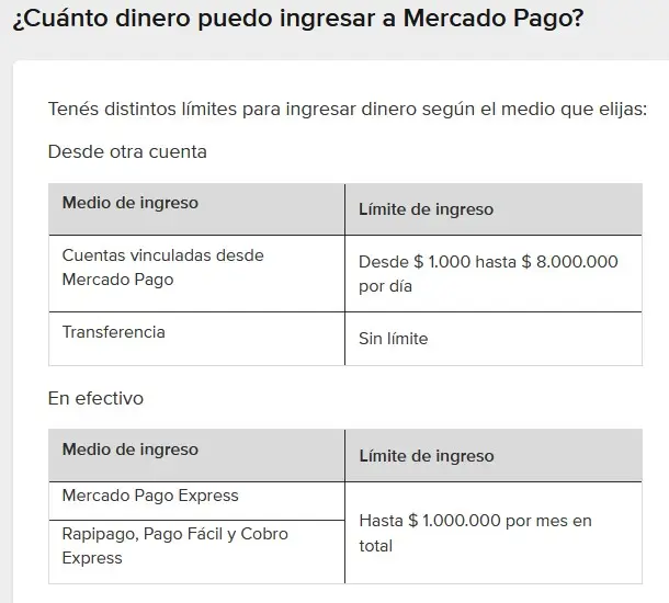 Mercado Pago: cuánto dinero puedo ingresar
