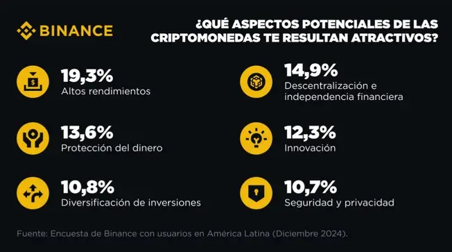 Fuente: Binance