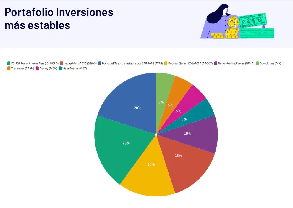 Fuente: IOL