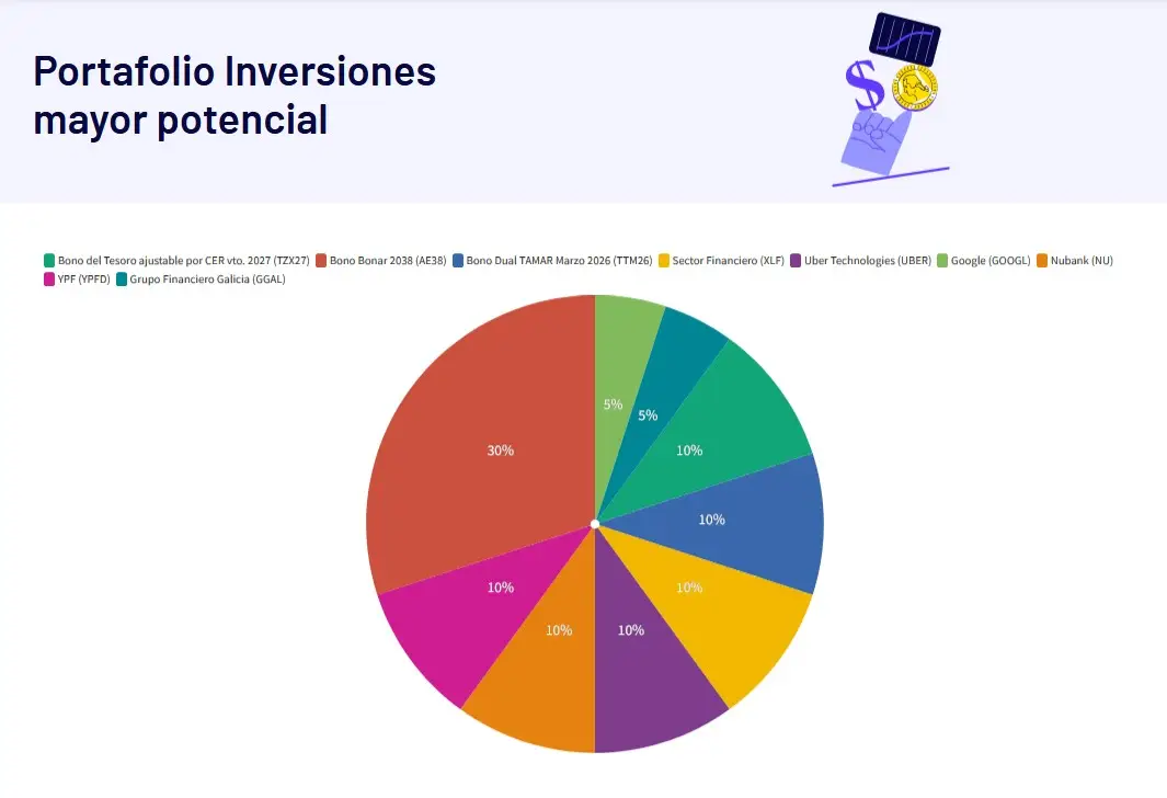 Fuente: IOL
