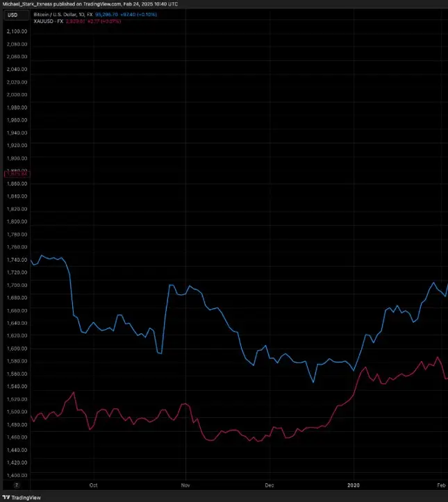 Fuente: TradingView