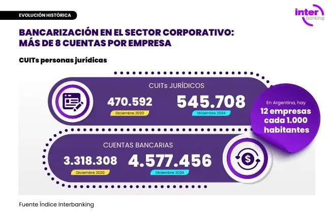 Fuente: Interbanking