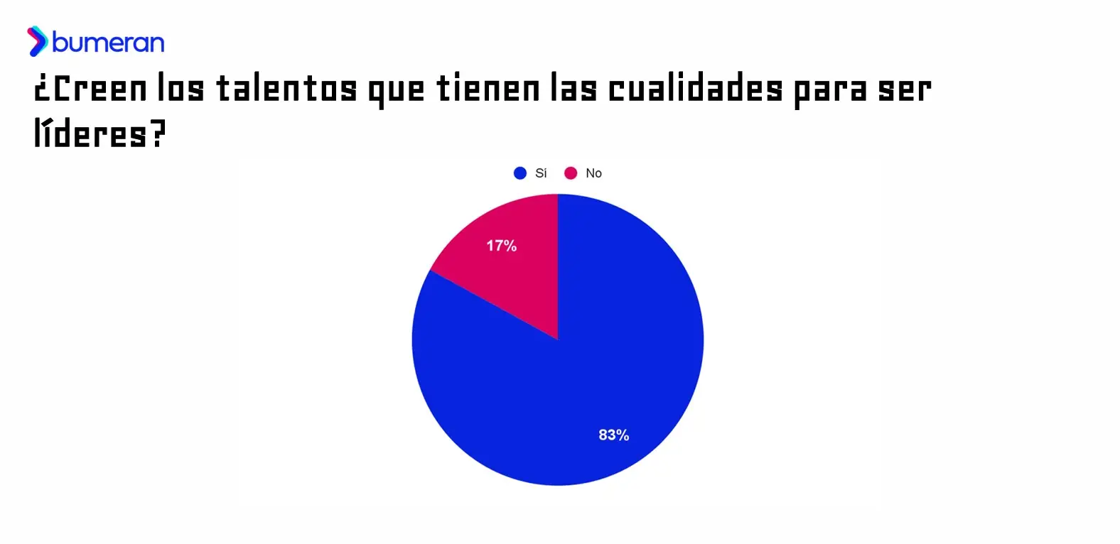 Fuente: Bumeran