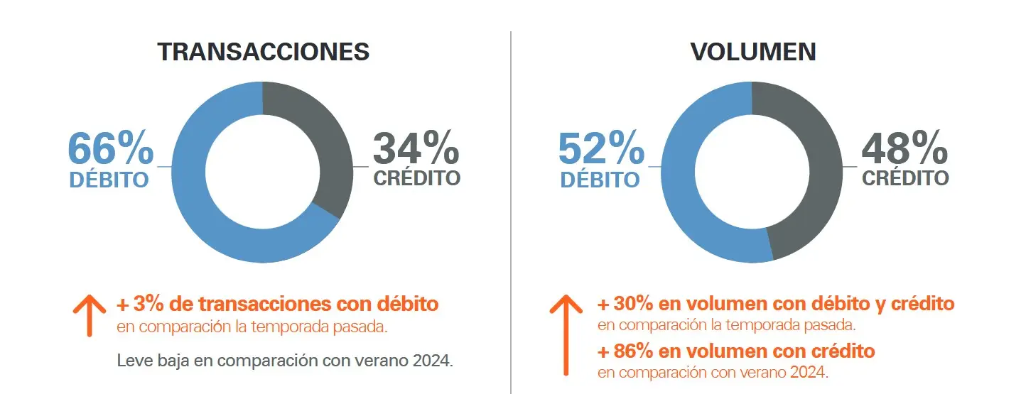 Fuente: Fiserv
