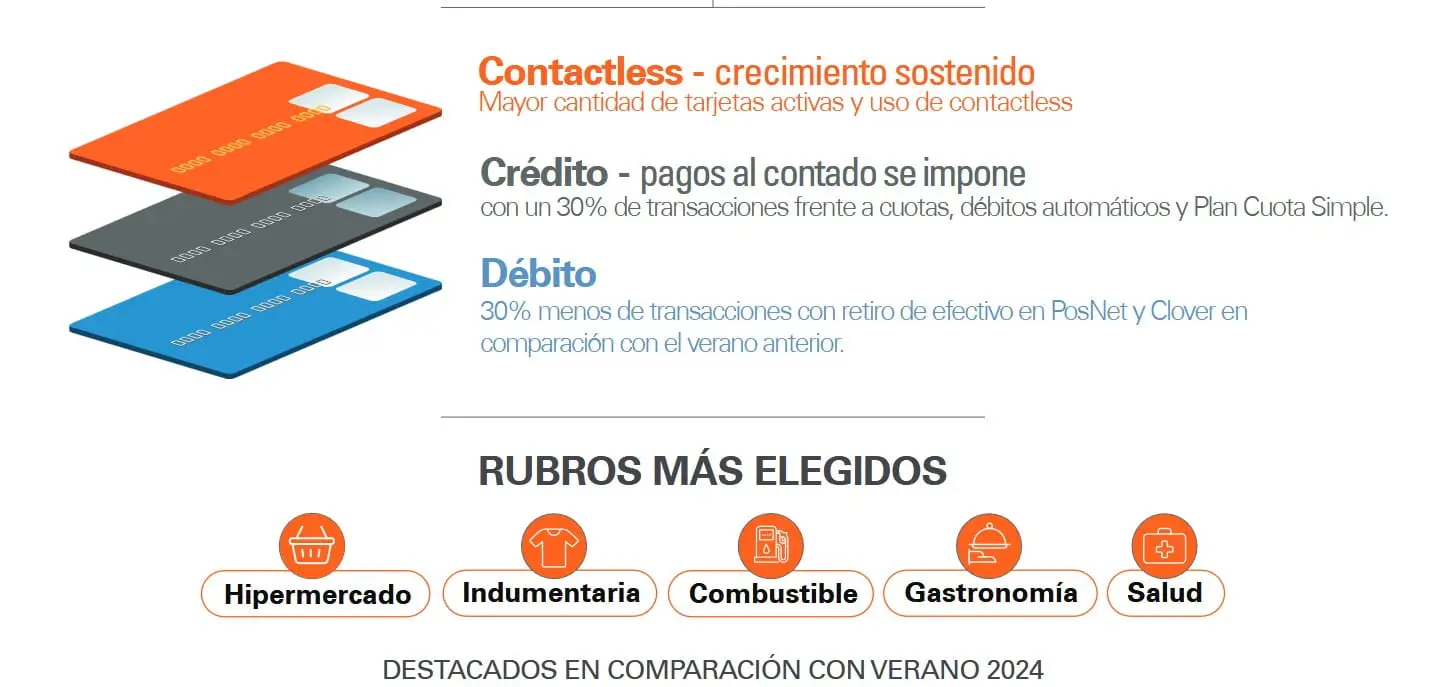 Fuente: Fiserv