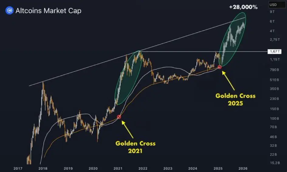 La cruz dorada de 2025 y la de 2021 (gentileza Norberto Giudice, @criptonorberbtc en X)