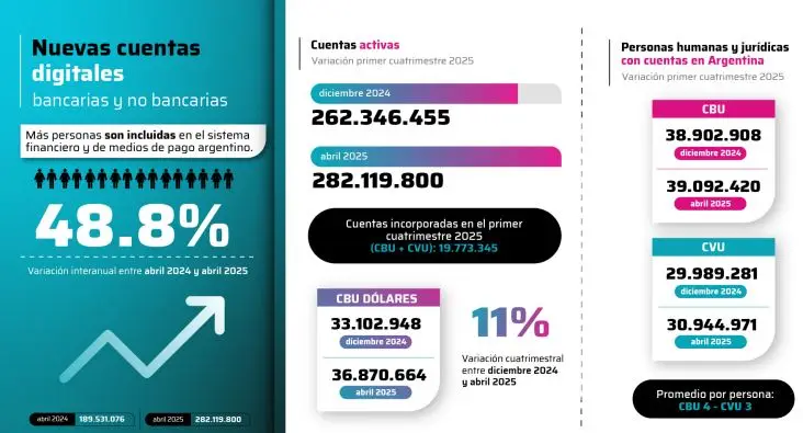 Fuente: Coelsa