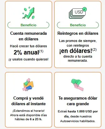 Fuente: Banco Galicia