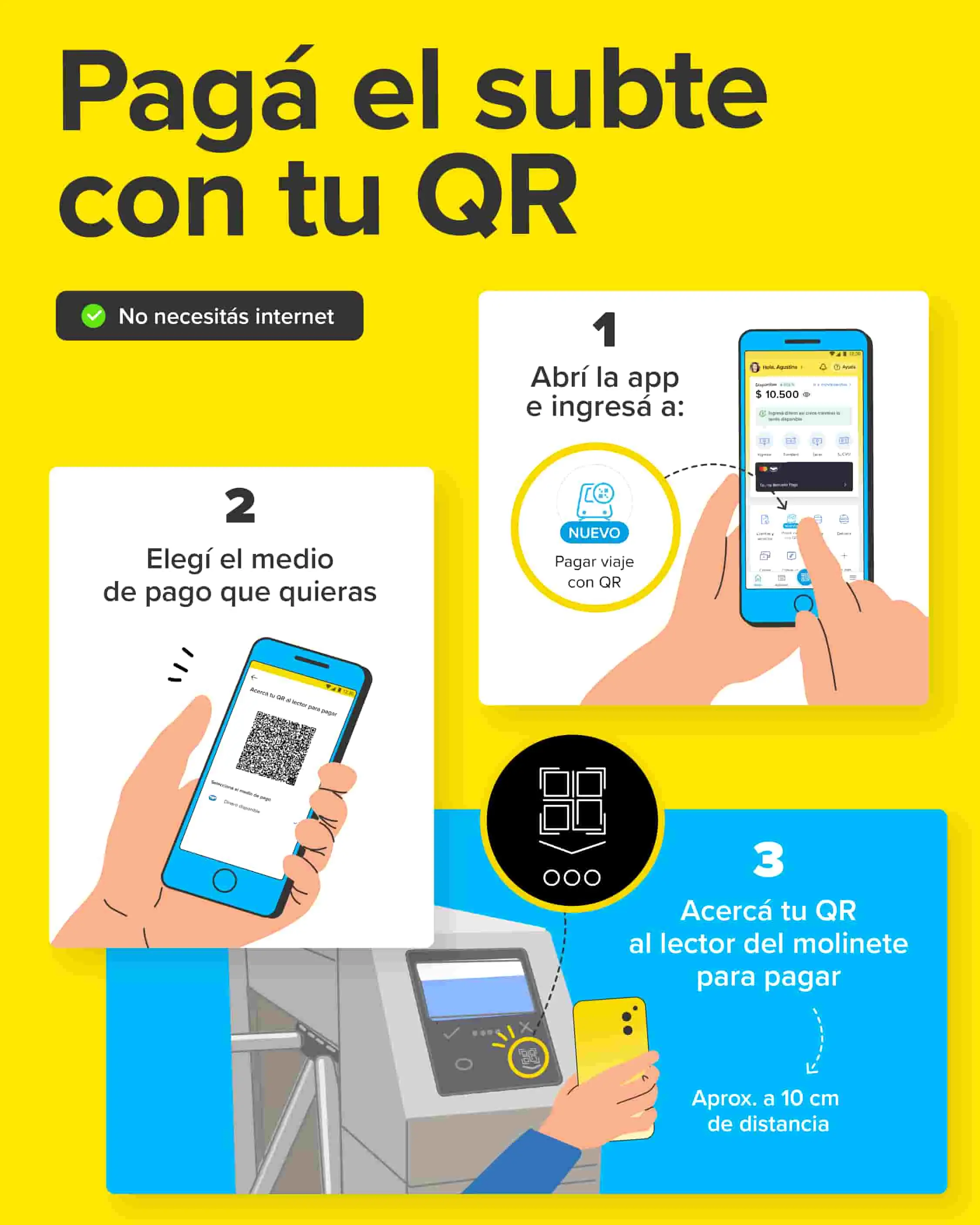 Fuente: Mercado Pago