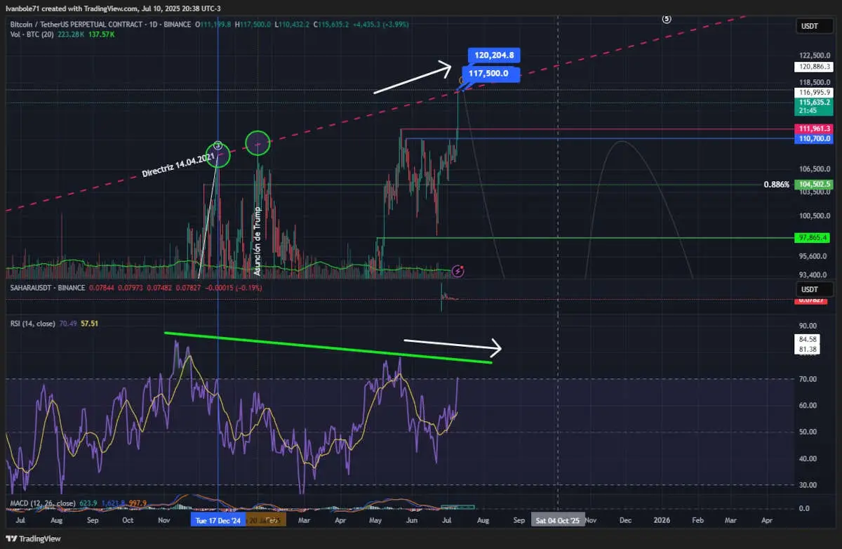 Bitcoin marca precio récord en dólares: qué pasa en Argentina con el dólar  cripto