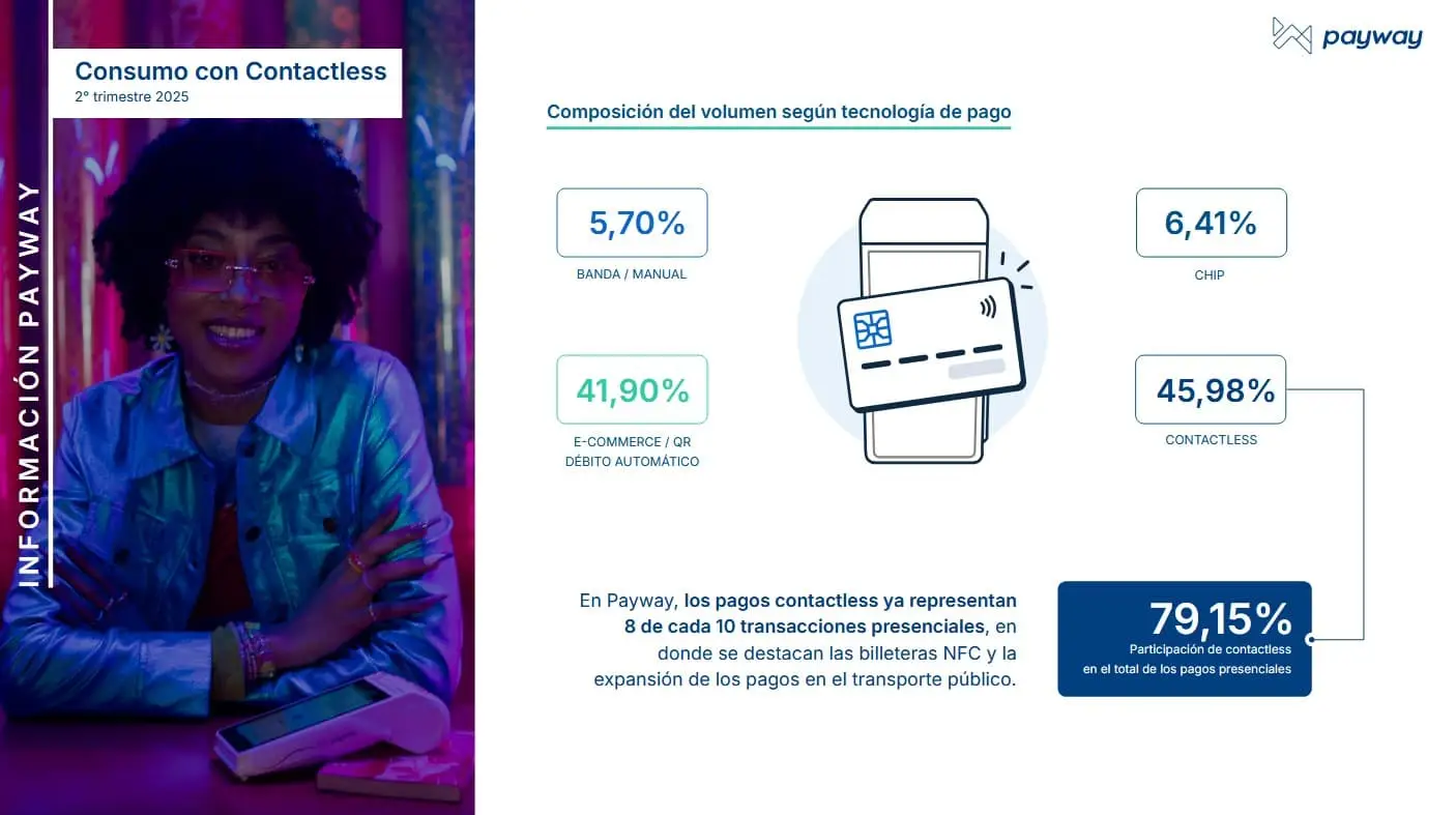 Fuente: Payway