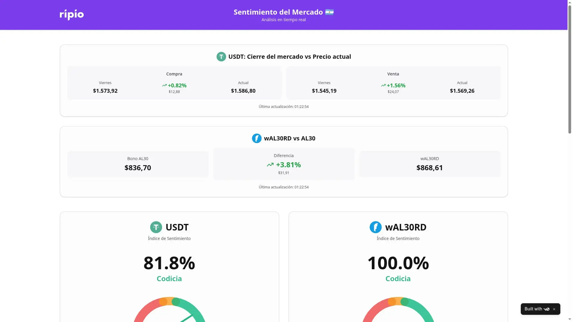 Cuánto vale el dólar cripto, hoy 26 de octubre: seguí precio en vivo en  elecciones 2025