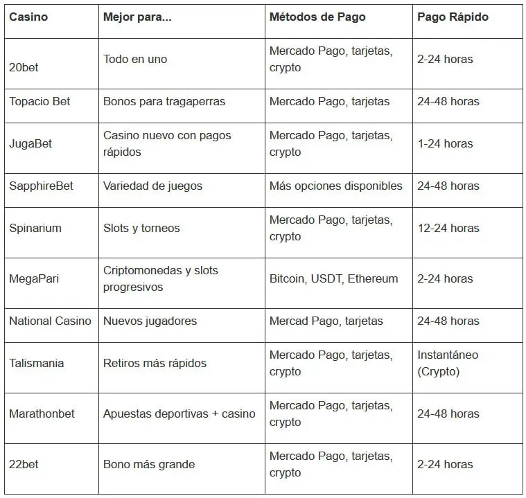 Promoción del Bono en Monopoly Casino