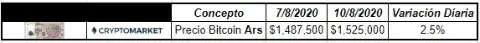 Tabla de Bitcoin