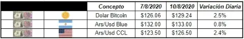 Tabla de Bitcoin