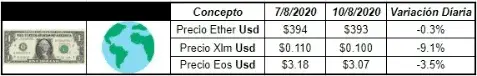 Tabla con otras cotizaciones
