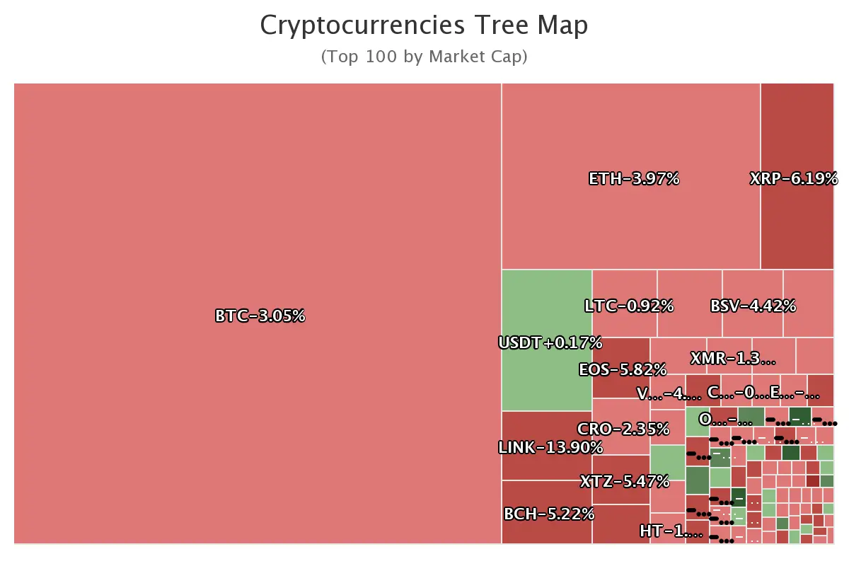Algunos analistas suelen decir que el mercado de los criptomonedas, y Bitcoin en particular, es sólo una burbuja