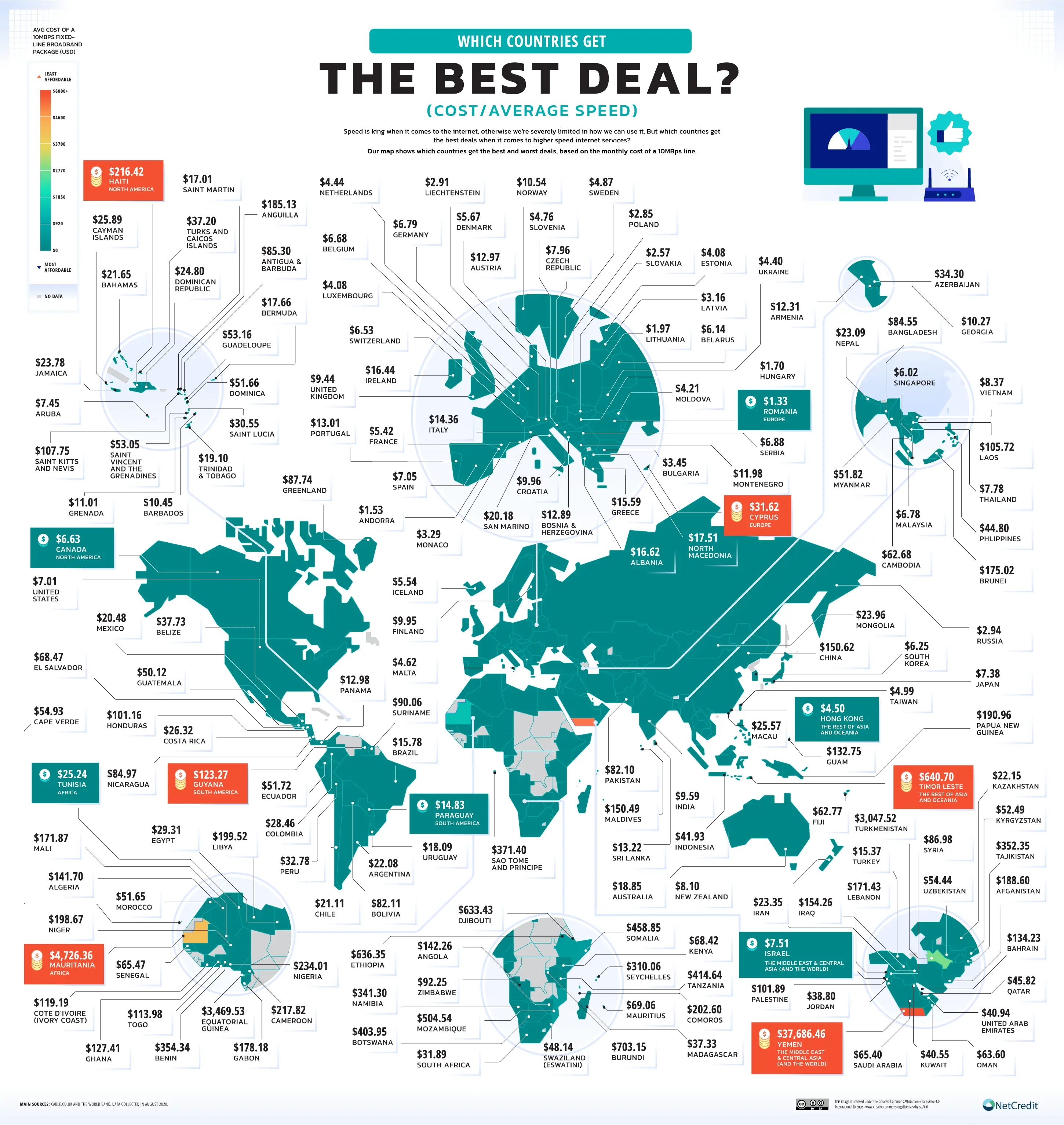 Los países con internet más y menos accesible