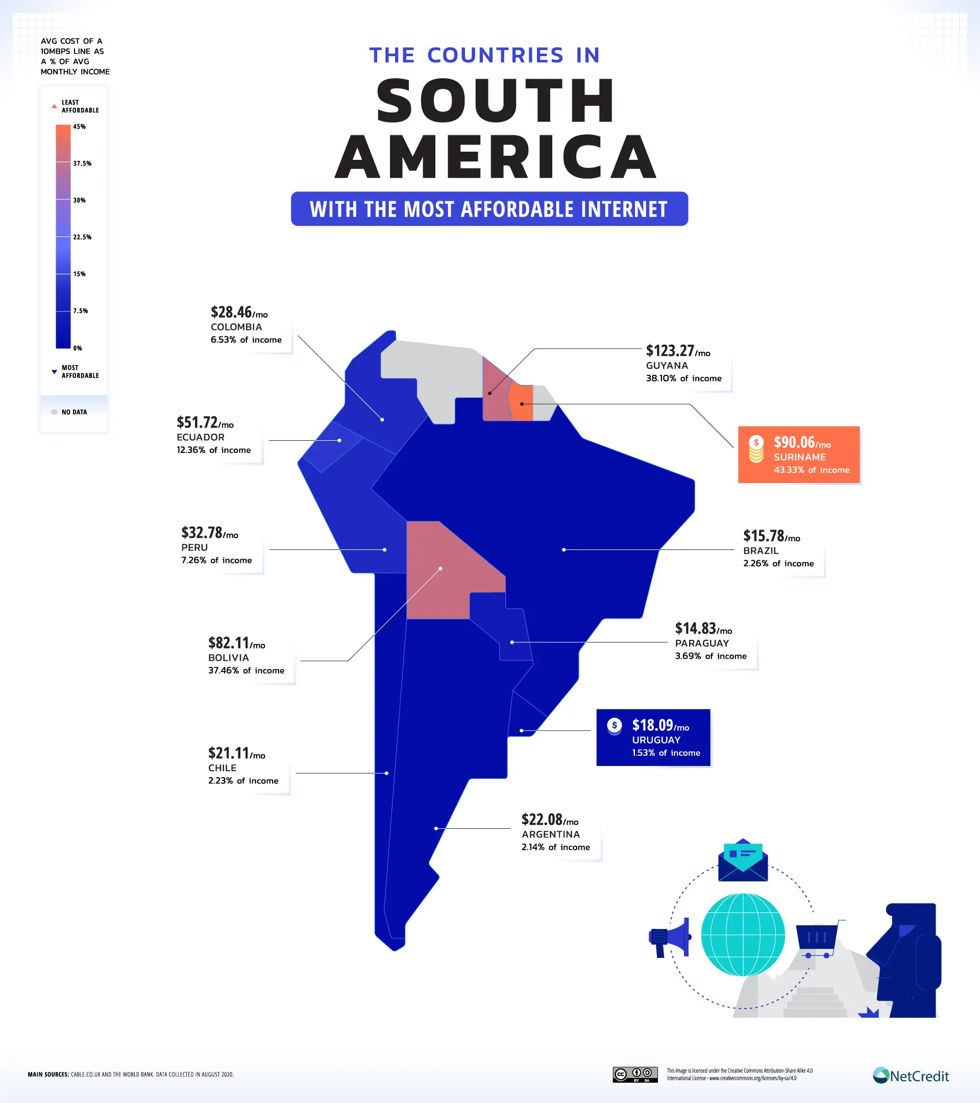 Los países con internet más y menos accesible en Sudamérica