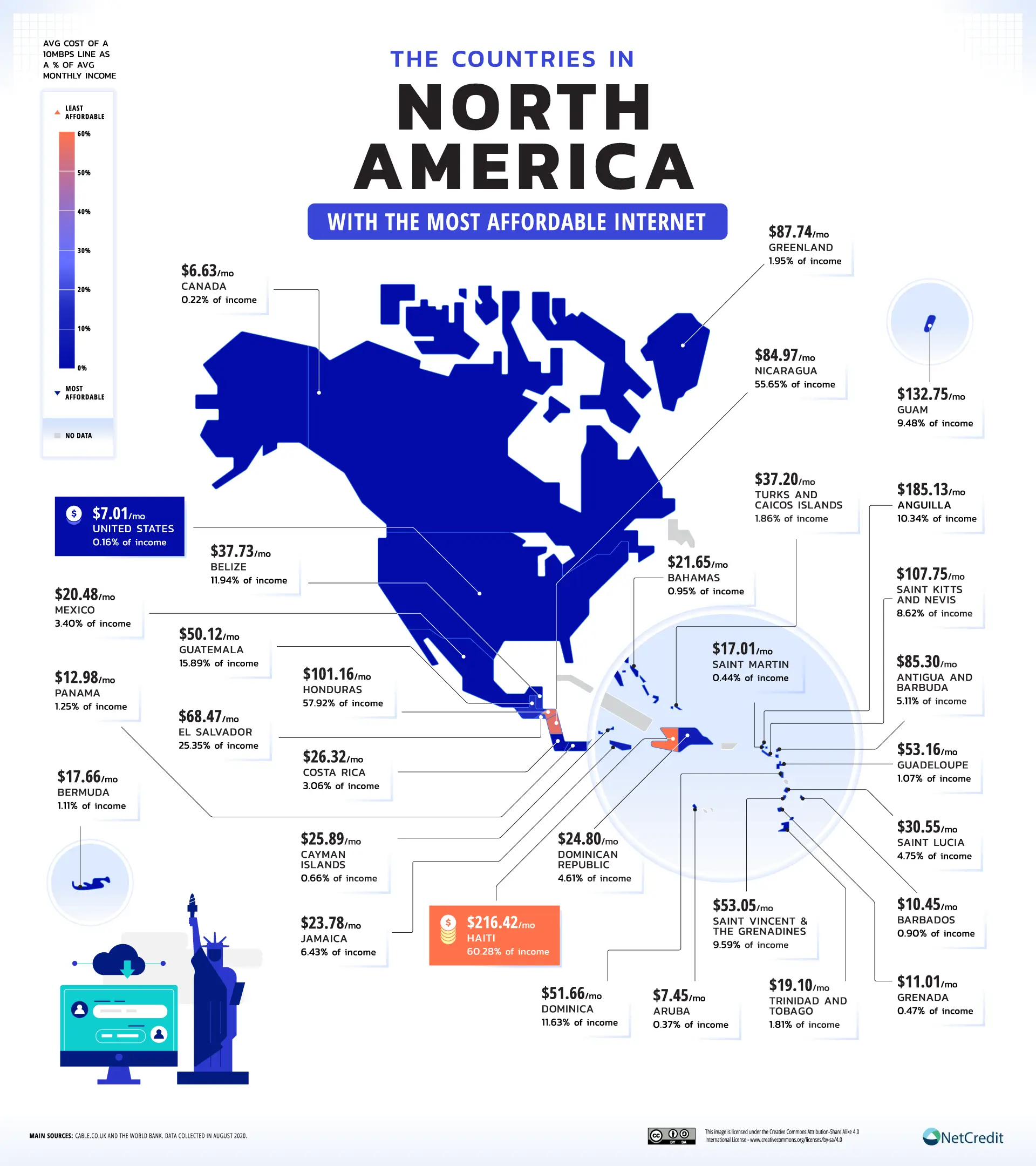 Los países con internet más y menos accesible en Norte América