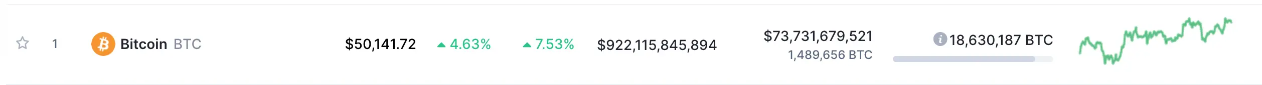 Fuente Coinmarket