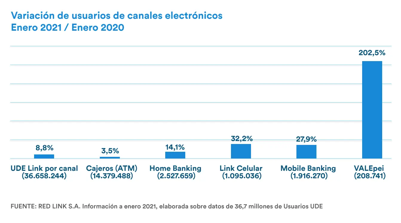 Datos del informe.